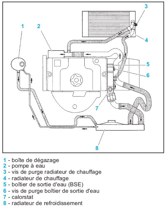 Download 2003 CITROEN C3 Service and Repair Manual – The Workshop